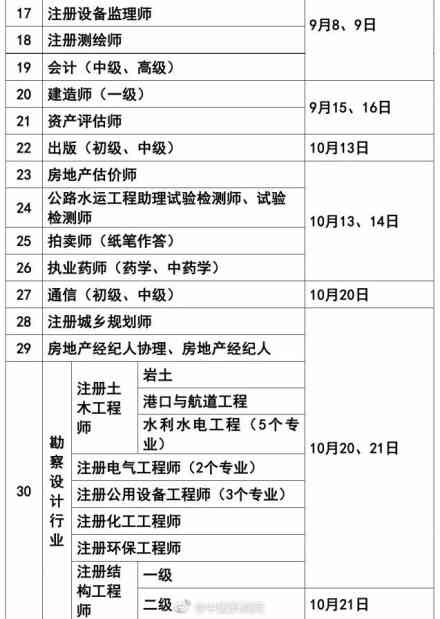 2018年考证时间表出炉！赶紧转发收藏