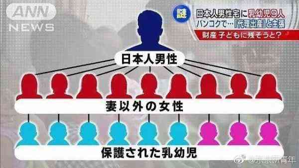 日本年輕富豪欲生1000個孩子28歲已生育21個