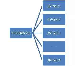 沃德智能：讓選煤企業(yè)從信息化升級到智能化