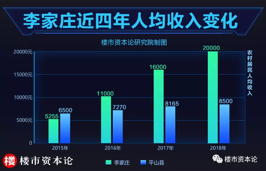 平山县gdp_平山县外国语中学